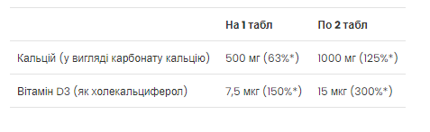 Calcium Vitamin D3 - 90 tabs 2022-10-0305 фото