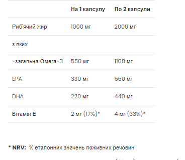 Omega-3 - 60 Softgels 2022-10-0317 фото