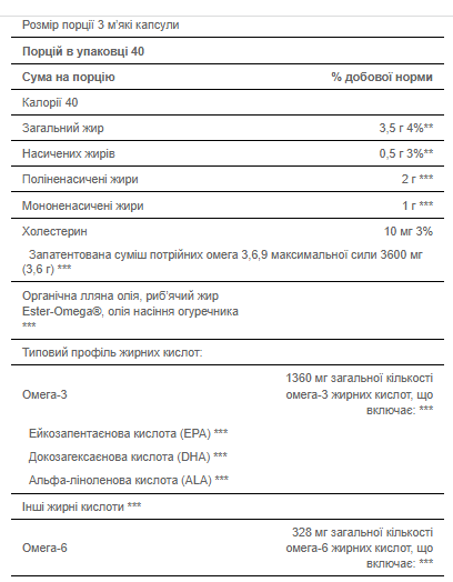 Maximum Strenght Triple Omega 3 6 9 Fish Flax Borage Oils - 120 Softgels 100-10-8869319-20 фото