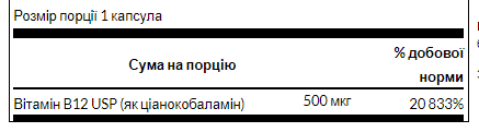 Vitamin B12 500 mcg - 250caps 100-33-7936809-20 фото
